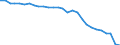 Codelist for economic activity, ISIC rev.4: Agriculture, forestry and fishing / Codelist for age: 15 years or over / Codelist for reference areas and geocoding: Portugal / Codelist for concept "Sex": Total / Codelist for Transformation: Growth rate, period on period / Codelist for Unit of measure: Percentage of working age population in the same subgroup / Codelist for ICSE 93 classification of worker status: Not applicable / Codelist for infra-annual LFS related measures: Employment / Code list for concept "Frequency": Annual