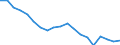 Codelist for economic activity, ISIC rev.4: Agriculture, forestry and fishing / Codelist for age: 15 years or over / Codelist for reference areas and geocoding: Slovak Republic / Codelist for concept "Sex": Total / Codelist for Transformation: Growth rate, period on period / Codelist for Unit of measure: Percentage of working age population in the same subgroup / Codelist for ICSE 93 classification of worker status: Not applicable / Codelist for infra-annual LFS related measures: Employment / Code list for concept "Frequency": Annual
