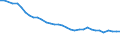 Codelist for economic activity, ISIC rev.4: Agriculture, forestry and fishing / Codelist for age: 15 years or over / Codelist for reference areas and geocoding: Slovak Republic / Codelist for concept "Sex": Total / Codelist for Transformation: Index / Codelist for Unit of measure: Index / Codelist for ICSE 93 classification of worker status: Not applicable / Codelist for infra-annual LFS related measures: Employment / Code list for concept "Frequency": Annual