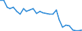 Codelist for economic activity, ISIC rev.4: Agriculture, forestry and fishing / Codelist for age: 15 years or over / Codelist for reference areas and geocoding: Slovenia / Codelist for concept "Sex": Total / Codelist for Transformation: Growth rate, period on period / Codelist for Unit of measure: Percentage of working age population in the same subgroup / Codelist for ICSE 93 classification of worker status: Not applicable / Codelist for infra-annual LFS related measures: Employment / Code list for concept "Frequency": Annual