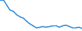 Codelist for economic activity, ISIC rev.4: Agriculture, forestry and fishing / Codelist for age: 15 years or over / Codelist for reference areas and geocoding: Spain / Codelist for concept "Sex": Total / Codelist for Transformation: Growth rate, period on period / Codelist for Unit of measure: Percentage of working age population in the same subgroup / Codelist for ICSE 93 classification of worker status: Not applicable / Codelist for infra-annual LFS related measures: Employment / Code list for concept "Frequency": Annual