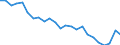 Codelist for economic activity, ISIC rev.4: Agriculture, forestry and fishing / Codelist for age: 15 years or over / Codelist for reference areas and geocoding: Sweden / Codelist for concept "Sex": Total / Codelist for Transformation: Growth rate, period on period / Codelist for Unit of measure: Percentage of working age population in the same subgroup / Codelist for ICSE 93 classification of worker status: Not applicable / Codelist for infra-annual LFS related measures: Employment / Code list for concept "Frequency": Annual