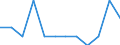 Economic variable: Number of enterprises / Industry: MINING AND QUARRYING / Partner country: World total except for the declaring country / Declaring country: Austria