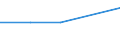 Economic variable: Number of enterprises / Industry: MINING AND QUARRYING / Partner country: World total except for the declaring country / Declaring country: Costa Rica