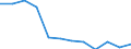 Economic variable: Number of enterprises / Industry: MINING AND QUARRYING / Partner country: World total except for the declaring country / Declaring country: Czechia