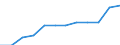Economic variable: Number of enterprises / Industry: MINING AND QUARRYING / Partner country: World total except for the declaring country / Declaring country: Denmark