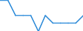 Economic variable: Number of enterprises / Industry: MINING AND QUARRYING / Partner country: World total except for the declaring country / Declaring country: Estonia