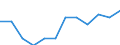 Economic variable: Number of enterprises / Industry: MINING AND QUARRYING / Partner country: World total except for the declaring country / Declaring country: Finland