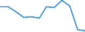 Economic variable: Number of enterprises / Industry: MINING AND QUARRYING / Partner country: World total except for the declaring country / Declaring country: France