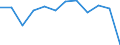 Economic variable: Number of enterprises / Industry: MINING AND QUARRYING / Partner country: World total except for the declaring country / Declaring country: Germany