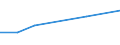 Economic variable: Number of enterprises / Industry: MINING AND QUARRYING / Partner country: World total except for the declaring country / Declaring country: Greece