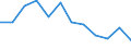 Economic variable: Number of enterprises / Industry: MINING AND QUARRYING / Partner country: World total except for the declaring country / Declaring country: Hungary