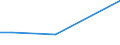 Economic variable: Number of enterprises / Industry: MINING AND QUARRYING / Partner country: World total except for the declaring country / Declaring country: Ireland