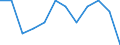 Economic variable: Number of enterprises / Industry: MINING AND QUARRYING / Partner country: World total except for the declaring country / Declaring country: Italy