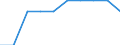 Economic variable: Number of enterprises / Industry: MINING AND QUARRYING / Partner country: World total except for the declaring country / Declaring country: Japan