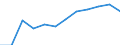 Economic variable: Number of enterprises / Industry: MINING AND QUARRYING / Partner country: World total except for the declaring country / Declaring country: Latvia