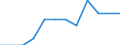 Economic variable: Number of enterprises / Industry: MINING AND QUARRYING / Partner country: World total except for the declaring country / Declaring country: Lithuania