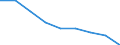 Economic variable: Number of enterprises / Industry: MINING AND QUARRYING / Partner country: World total except for the declaring country / Declaring country: New Zealand