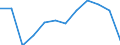 Economic variable: Number of enterprises / Industry: MINING AND QUARRYING / Partner country: World total except for the declaring country / Declaring country: Norway