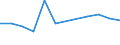 Economic variable: Number of enterprises / Industry: MINING AND QUARRYING / Partner country: World total except for the declaring country / Declaring country: Slovak Republic