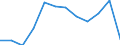 Economic variable: Number of enterprises / Industry: MINING AND QUARRYING / Partner country: World total except for the declaring country / Declaring country: Spain
