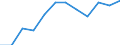 Economic variable: Number of enterprises / Industry: MINING AND QUARRYING / Partner country: World total except for the declaring country / Declaring country: Sweden