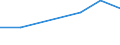 Economic variable: Number of enterprises / Industry: MINING AND QUARRYING / Partner country: World total except for the declaring country / Declaring country: Türkiye