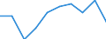 Economic variable: Number of enterprises / Industry: MINING AND QUARRYING / Partner country: World total except for the declaring country / Declaring country: United Kingdom