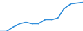 Economic variable: Number of enterprises / Industry: MINING AND QUARRYING / Partner country: World total except for the declaring country / Declaring country: United States