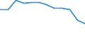 Economic variable: Number of enterprises / Industry: MINING AND QUARRYING / Partner country: Controlled by the compiling country / Declaring country: Austria