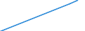 Economic variable: Number of enterprises / Industry: MINING AND QUARRYING / Partner country: Controlled by the compiling country / Declaring country: Belgium