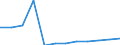 Economic variable: Number of enterprises / Industry: MINING AND QUARRYING / Partner country: Controlled by the compiling country / Declaring country: Czechia