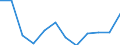 Economic variable: Number of enterprises / Industry: MINING AND QUARRYING / Partner country: Controlled by the compiling country / Declaring country: Denmark