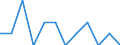 Economic variable: Number of enterprises / Industry: MINING AND QUARRYING / Partner country: Controlled by the compiling country / Declaring country: Estonia