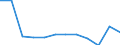 Economic variable: Number of enterprises / Industry: MINING AND QUARRYING / Partner country: Controlled by the compiling country / Declaring country: Finland