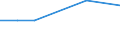 Economic variable: Number of enterprises / Industry: MINING AND QUARRYING / Partner country: Controlled by the compiling country / Declaring country: Greece
