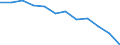 Economic variable: Number of enterprises / Industry: MINING AND QUARRYING / Partner country: Controlled by the compiling country / Declaring country: Hungary