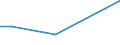Economic variable: Number of enterprises / Industry: MINING AND QUARRYING / Partner country: Controlled by the compiling country / Declaring country: Ireland