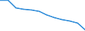 Economic variable: Number of enterprises / Industry: MINING AND QUARRYING / Partner country: Controlled by the compiling country / Declaring country: Italy