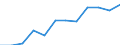 Economic variable: Number of enterprises / Industry: MINING AND QUARRYING / Partner country: Controlled by the compiling country / Declaring country: Latvia