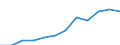 Economic variable: Number of enterprises / Industry: MINING AND QUARRYING / Partner country: Controlled by the compiling country / Declaring country: Lithuania