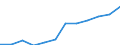 Economic variable: Number of enterprises / Industry: MINING AND QUARRYING / Partner country: Controlled by the compiling country / Declaring country: Netherlands