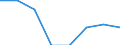 Economic variable: Number of enterprises / Industry: MINING AND QUARRYING / Partner country: Controlled by the compiling country / Declaring country: New Zealand