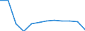 Economic variable: Number of enterprises / Industry: MINING AND QUARRYING / Partner country: Controlled by the compiling country / Declaring country: Norway
