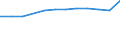 Economic variable: Number of enterprises / Industry: MINING AND QUARRYING / Partner country: Controlled by the compiling country / Declaring country: Poland