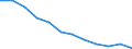 Economic variable: Number of enterprises / Industry: MINING AND QUARRYING / Partner country: Controlled by the compiling country / Declaring country: Portugal