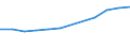 Economic variable: Number of enterprises / Industry: MINING AND QUARRYING / Partner country: Controlled by the compiling country / Declaring country: Slovak Republic