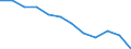 Economic variable: Number of enterprises / Industry: MINING AND QUARRYING / Partner country: Controlled by the compiling country / Declaring country: Slovenia