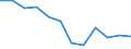 Economic variable: Number of enterprises / Industry: MINING AND QUARRYING / Partner country: Controlled by the compiling country / Declaring country: Spain