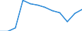 Economic variable: Number of enterprises / Industry: MINING AND QUARRYING / Partner country: Controlled by the compiling country / Declaring country: Sweden